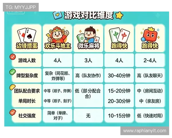 2026年度棋牌游戏排名前十名，分析各大平台优质游戏的优势与用户体验提升方案